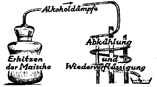 Geschichte